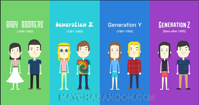 thế hệ Gen Z từ năm nào?