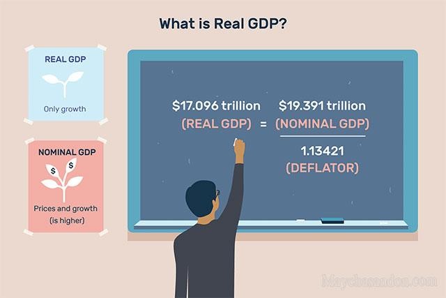 Thế nào là GDP thực tế